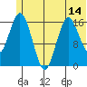Cape Ninilchik tide chart for Saturday, June 14, 2025