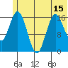 Cape Ninilchik tide chart for Sunday, June 15, 2025