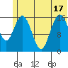 Cape Ninilchik tide chart for Tuesday, June 17, 2025
