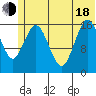 Cape Ninilchik tide chart for Wednesday, June 18, 2025