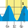 Cape Ninilchik tide chart for Sunday, June 1, 2025