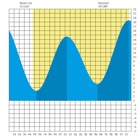 Cape Ninilchik tide chart for Friday, June 20, 2025