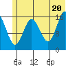 Cape Ninilchik tide chart for Friday, June 20, 2025