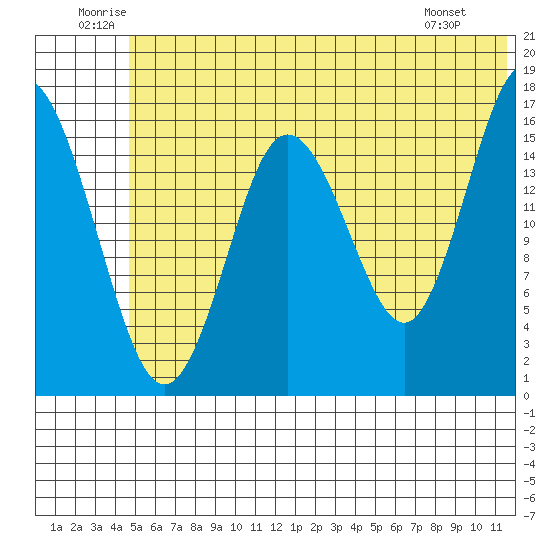 Cape Ninilchik tide chart for Saturday, June 21, 2025