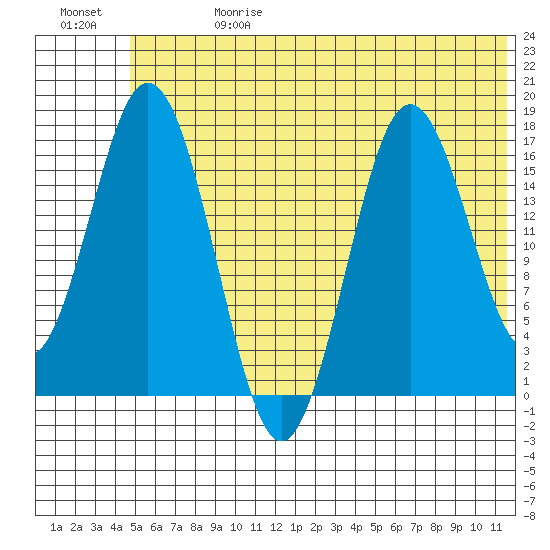 Cape Ninilchik tide chart for Saturday, June 28, 2025