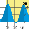 Cape Ninilchik tide chart for Sunday, June 29, 2025