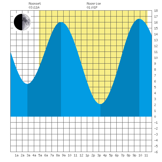 Cape Ninilchik tide chart for Monday, June 2, 2025