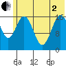 Cape Ninilchik tide chart for Monday, June 2, 2025