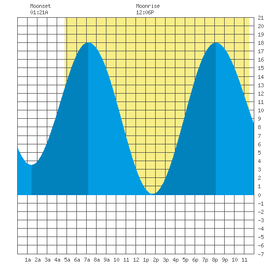 Cape Ninilchik tide chart for Monday, June 30, 2025