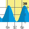 Cape Ninilchik tide chart for Monday, June 30, 2025