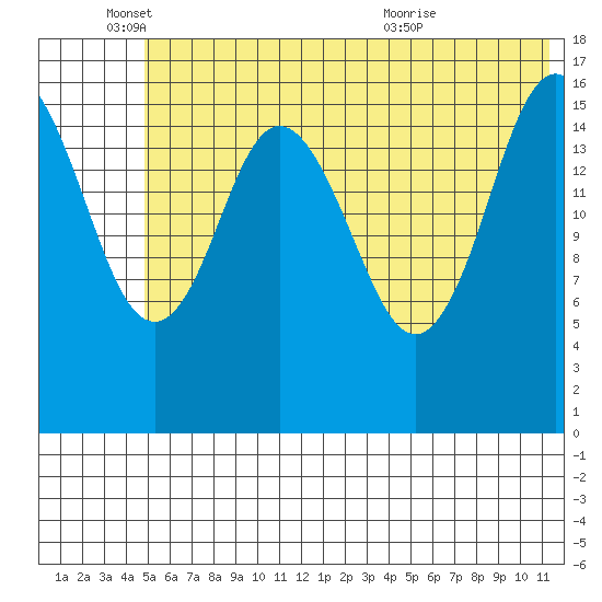 Cape Ninilchik tide chart for Wednesday, June 4, 2025