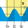 Cape Ninilchik tide chart for Thursday, June 5, 2025