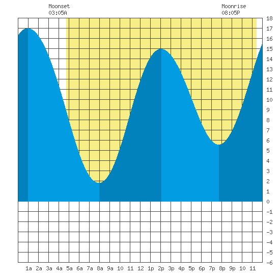 Cape Ninilchik tide chart for Saturday, June 7, 2025