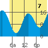 Cape Ninilchik tide chart for Saturday, June 7, 2025
