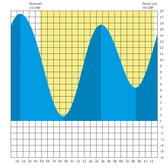 Cape Ninilchik tide chart for Sunday, June 8, 2025