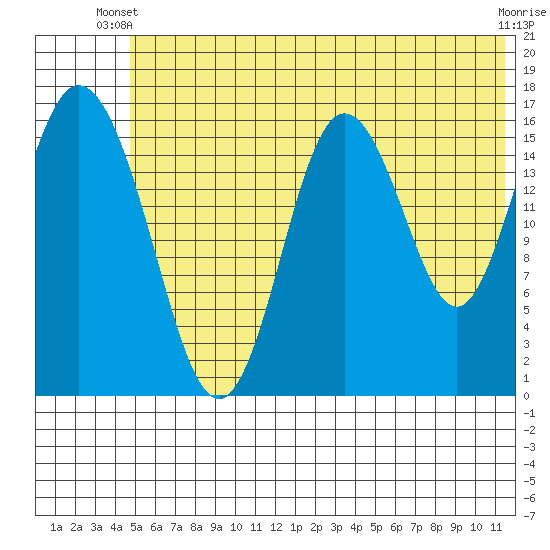 Cape Ninilchik tide chart for Monday, June 9, 2025