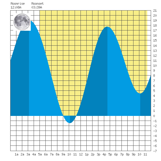 Cape Ninilchik tide chart for Thursday, July 10, 2025
