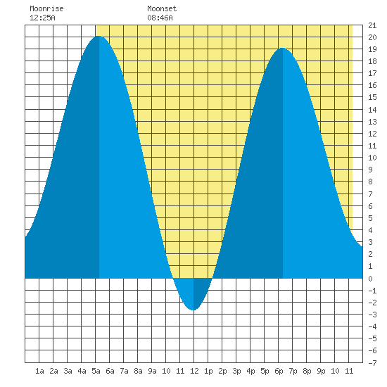 Cape Ninilchik tide chart for Sunday, July 13, 2025