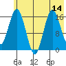 Cape Ninilchik tide chart for Monday, July 14, 2025