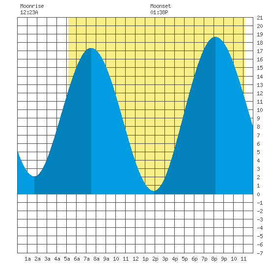 Cape Ninilchik tide chart for Wednesday, July 16, 2025