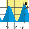 Cape Ninilchik tide chart for Wednesday, July 16, 2025