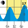 Cape Ninilchik tide chart for Thursday, July 17, 2025