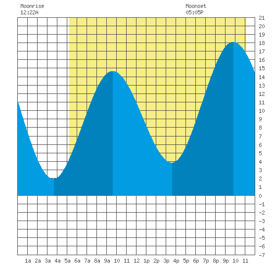 Cape Ninilchik tide chart for Friday, July 18, 2025