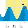 Cape Ninilchik tide chart for Tuesday, July 1, 2025
