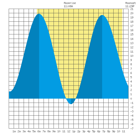 Cape Ninilchik tide chart for Monday, July 28, 2025
