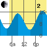 Cape Ninilchik tide chart for Wednesday, July 2, 2025