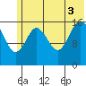 Cape Ninilchik tide chart for Thursday, July 3, 2025