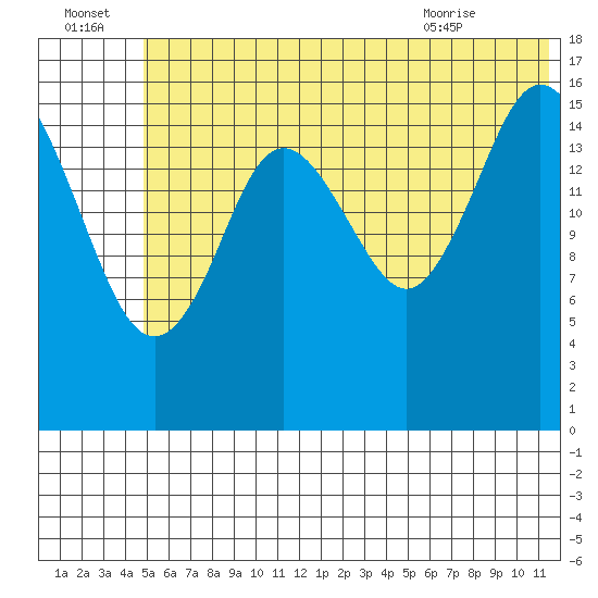 Cape Ninilchik tide chart for Friday, July 4, 2025