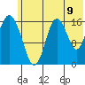 Cape Ninilchik tide chart for Wednesday, July 9, 2025