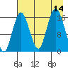 Cape Ninilchik tide chart for Thursday, August 14, 2025