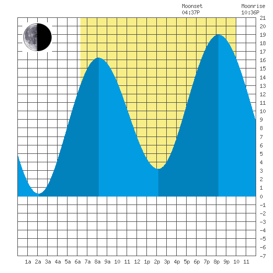 Cape Ninilchik tide chart for Friday, August 15, 2025