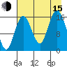 Cape Ninilchik tide chart for Friday, August 15, 2025