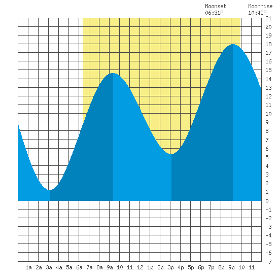 Cape Ninilchik tide chart for Saturday, August 16, 2025