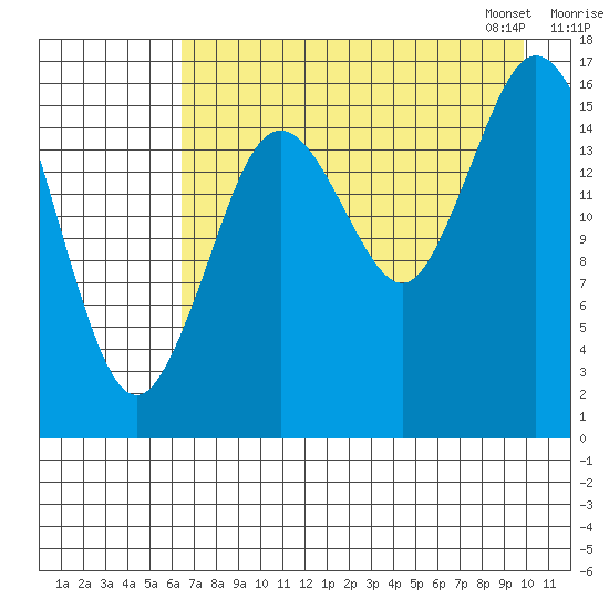 Cape Ninilchik tide chart for Sunday, August 17, 2025