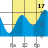 Cape Ninilchik tide chart for Sunday, August 17, 2025