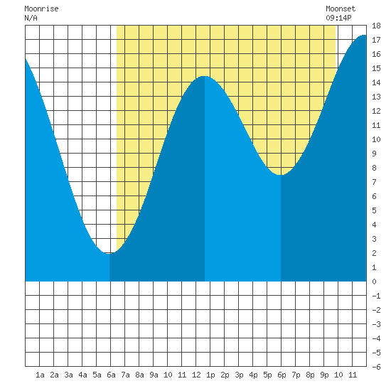 Cape Ninilchik tide chart for Monday, August 18, 2025