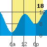 Cape Ninilchik tide chart for Monday, August 18, 2025