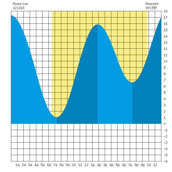 Cape Ninilchik tide chart for Tuesday, August 19, 2025