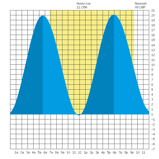 Cape Ninilchik tide chart for Tuesday, August 26, 2025