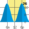 Cape Ninilchik tide chart for Tuesday, August 26, 2025