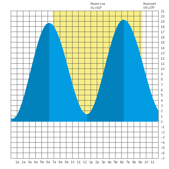 Cape Ninilchik tide chart for Wednesday, August 27, 2025