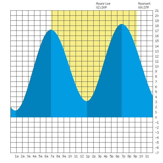 Cape Ninilchik tide chart for Thursday, August 28, 2025