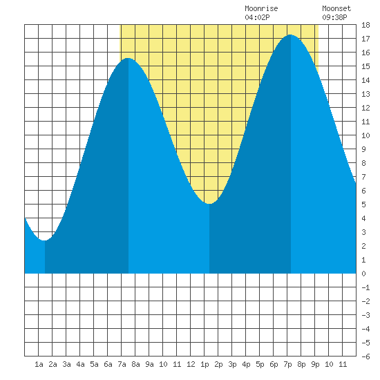 Cape Ninilchik tide chart for Friday, August 29, 2025