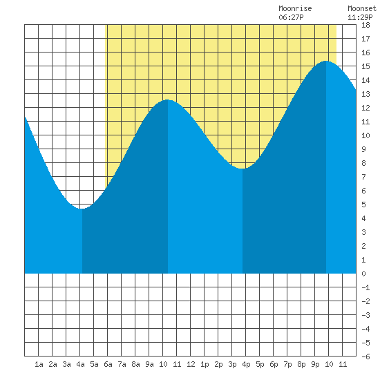 Cape Ninilchik tide chart for Saturday, August 2, 2025