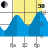 Cape Ninilchik tide chart for Saturday, August 30, 2025
