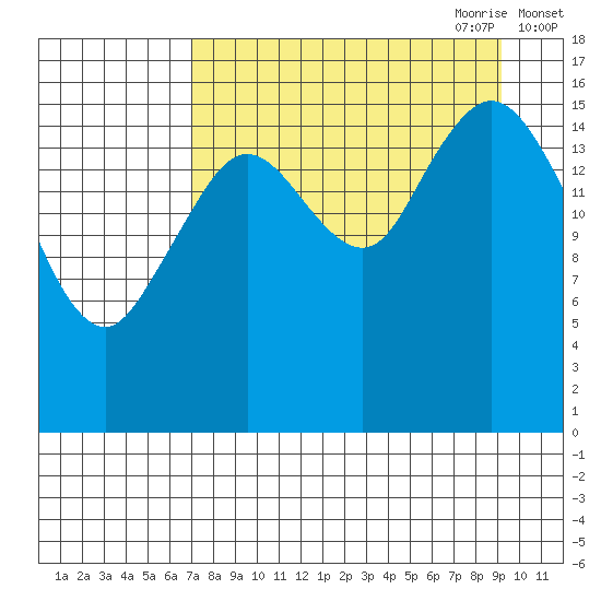 Cape Ninilchik tide chart for Sunday, August 31, 2025
